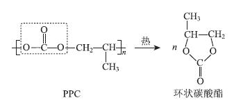 用工业废气二氧化碳合成可降解塑料聚碳酸丙烯酯