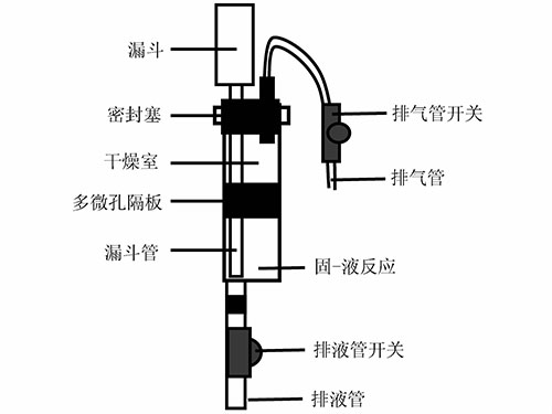 具有干燥功能的简易微型气体发生器