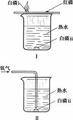 围绕教育功能进行实验改进和教学——以“燃烧的条件”实验为例