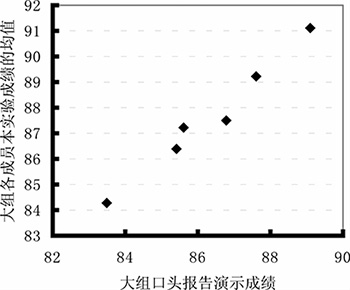 传统与半开放协同实验教学的设计与实施——以“苯佐卡因的合成”为例