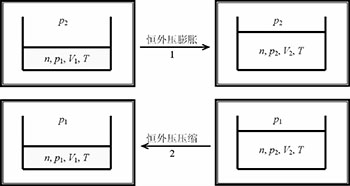 自发过程总熵判据的讨论式教学实践