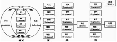 5E教学模式在我国的教学实践及其国外研究进展评析