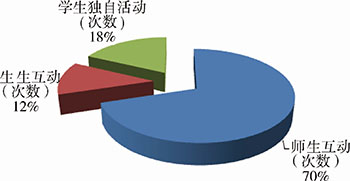 转变中学化学前科学概念的课堂观察系统