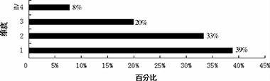 新手型化学教师有效教学认识现状的调查与思考