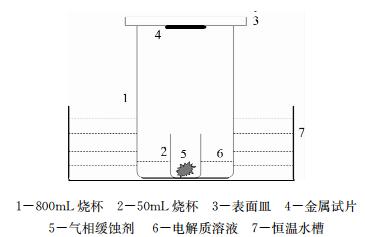 军校大学化学创新实验课:VCI技术在装备储存中的应用