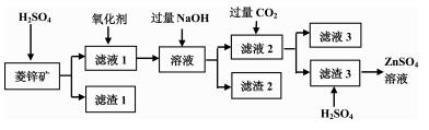 化学习题中文字信息的分类、解读与运用