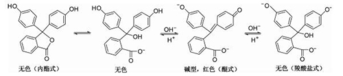 “温度对盐类水解影响”的实验探讨与设计