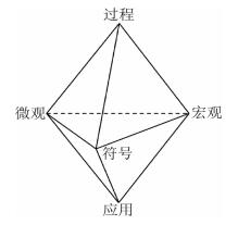 试论化学核心素养的结构