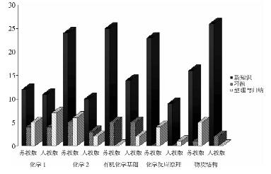 基于思维导图的先行组织者支架在化学教学中的应用