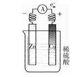 有关铜锌原电池的问题讨论