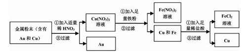 高中生化学符号表征能力的测评研究