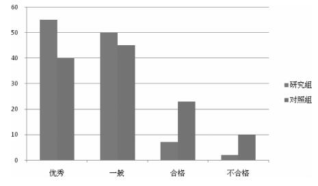 “基础化学”模块化、超市化递进式实验教学探索