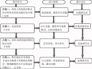 微课在高职药用基础化学实验技术课程中的应用