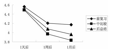 整合学生已有知识促进高中化学新知识体系的建构