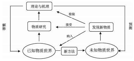 百年诺贝尔化学奖研究成果嬗变对我国化学教学的启示