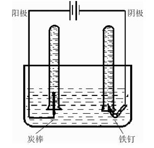 谈高中化学实验教学设计的理性及其限度——以苏教版“氯气的工业制取”为例