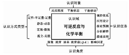 促进学生认识发展的化学平衡教学设计研究