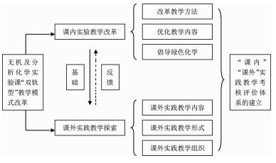 无机及分析化学实验课“双轨型”教学模式改革与探索