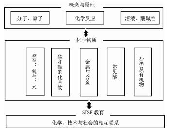 中美初中化学教材中金属部分的比较与思考