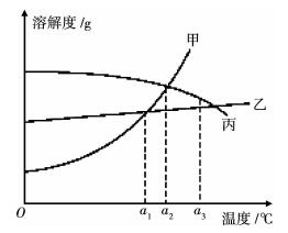 人教版初中化学教科书习题的特点分析