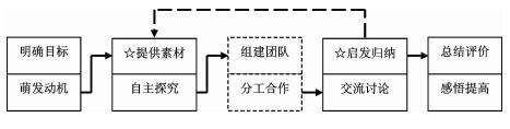 概念同化教学中探究实验设计研究——以“可逆反应”概念教学为例