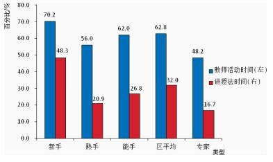 高中化学课堂教学互动现状调查与问题对策