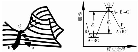 对活化能相关问题的探析