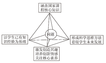 校本课程“探究性化学实验设计初步”与提升学生创新意识的相关性研究