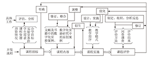 “数字化实验”校本课程的开发与实施