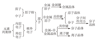 中学化学知识“提取困难”成因及教学对策研究