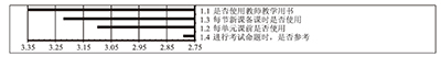 中学化学教师教学用书教学属性的调查研究