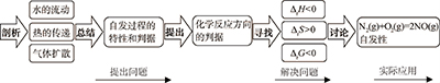 为提高大学课堂教学有效性而教——基于“大学化学”教学的实践探索