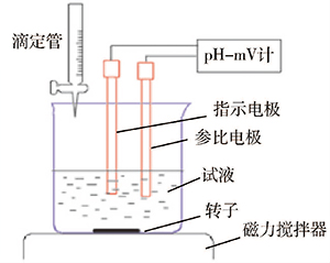 滴定剂终点体积的确定方法及比较