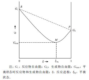 可逆反应的自发性能用Δ<em>G</em>判断吗