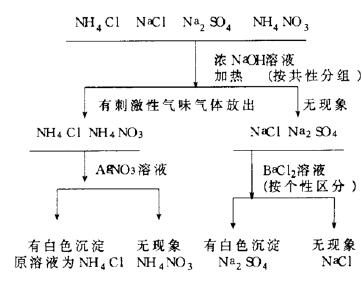 归纳对比法在中学化学教学中的应用