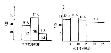 九年义务教育初中化学实验完成情况调查分析