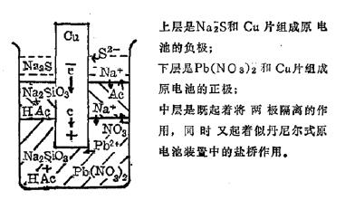 是铜置换铅吗?——对一个实验原理的商榷