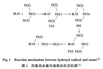 利用量子化学高斯软件辅助工科教学——以能源、环境、化工学科为例