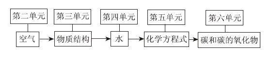 基于教科书编制思想的创造性教学设计策略