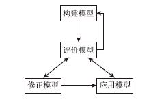 模型建构与建模教学的理论分析