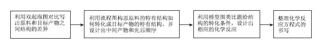 基于思维地图构建高中化学习题解题模型