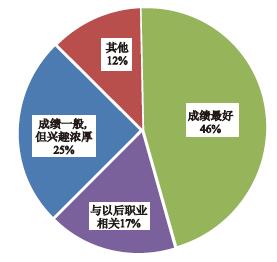 新高考方案下浙江省化学分类走班教学的研究