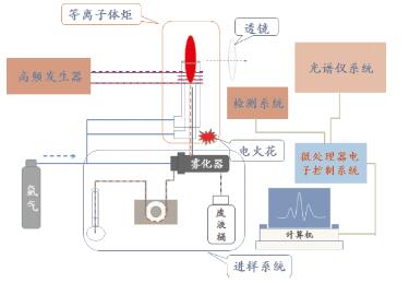 介绍一个针对非化学专业的化学科普实验——头发中微量元素的测定