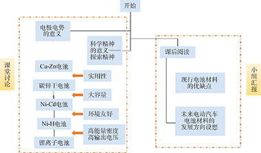 在无机化学教学中渗透科学精神的探讨与实践