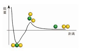 促进杂化轨道高效教学的信息化工具研究