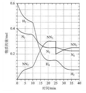 例谈化学数据运用的科学性