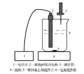 非水滴定法测定水杨酸钠质量分数实验的改进