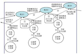 科学论证取向的原子结构教学设计