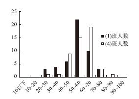 翻转课堂与传统课堂在高三化学教学中的对比研究