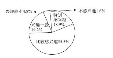 化学史融入初中化学教学现状的调查与对策研究